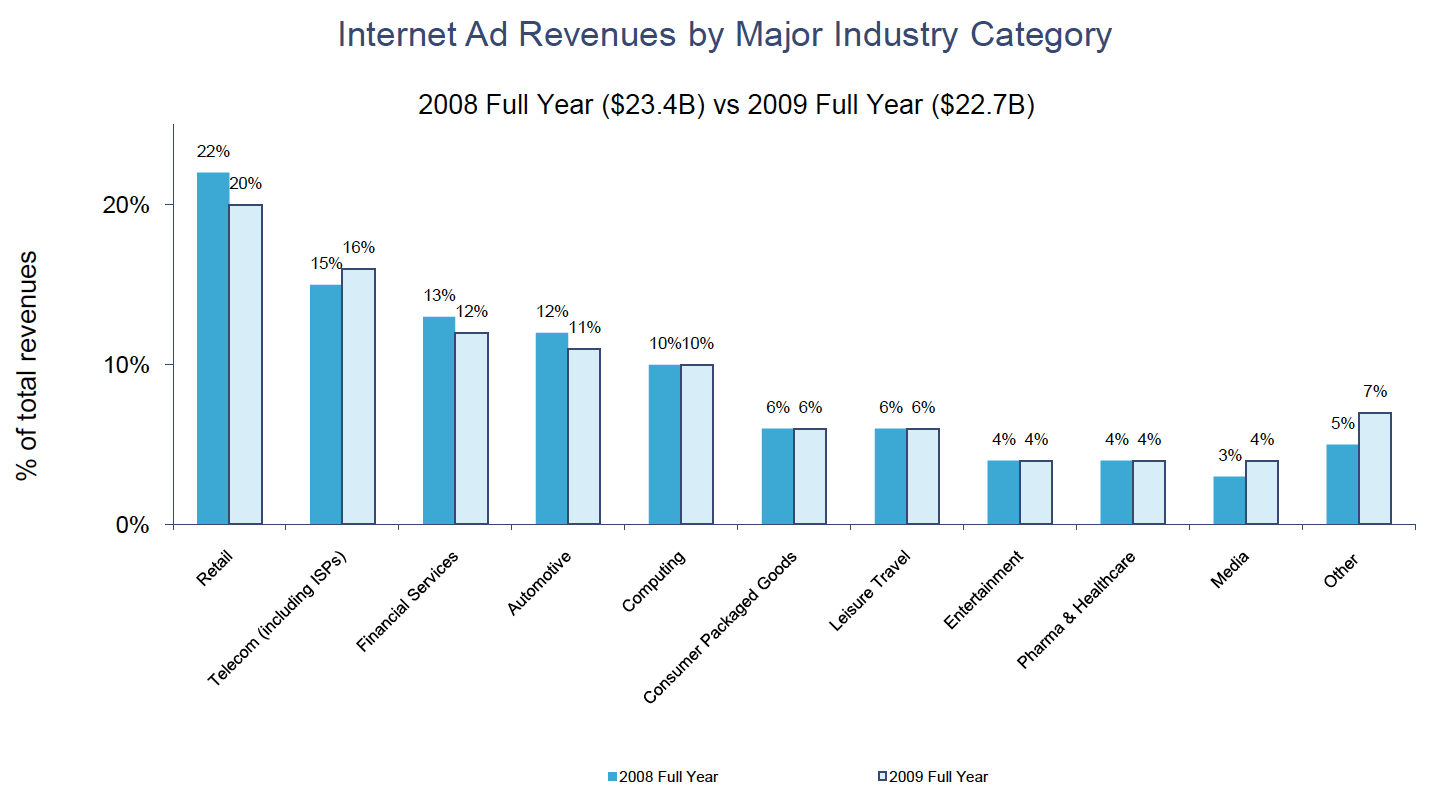 internet-ad-revenue