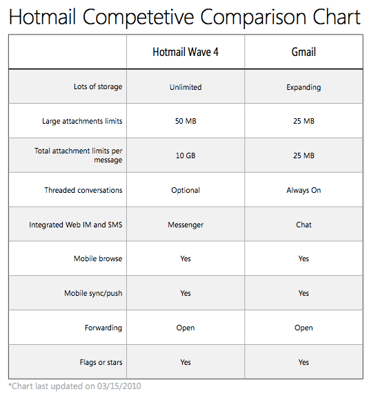 hotmail-vs-gmail
