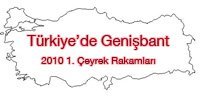 Türkiye'de Genişbant Kullanım Rakamları (2010 - 1.Çeyrek)