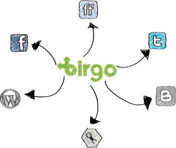 Mynet'ten Posterous'a Alternatif Servis: Birgo