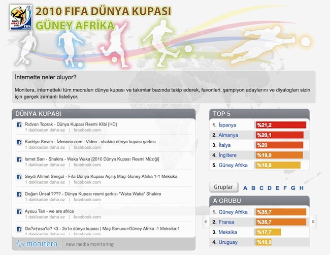 Dünya Kupası Takımları Hakkında Sosyal Medya'da Neler Yazılıyor?
