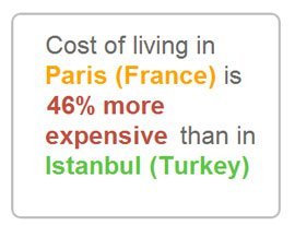 Hangi Şehirde Yaşamak Daha Ucuz: Expatistan.com