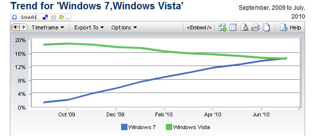 Windows 7 vs Windows Vista