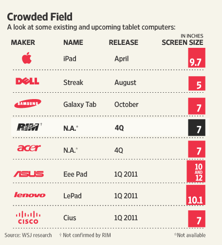 Tablet Bilgisayarlar