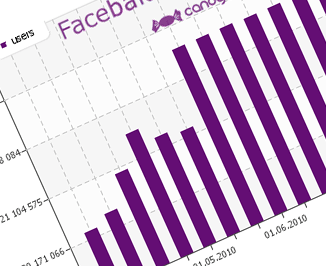 Facebakers.com İle Derinlemesine Facebook İstatistikleri