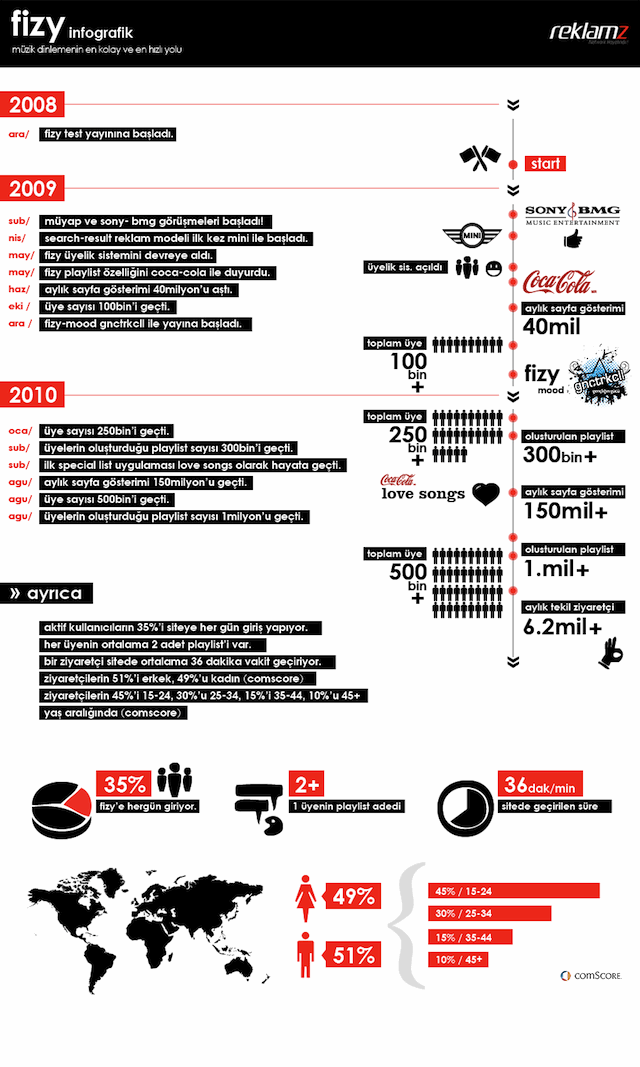 fizy_infographic2