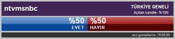 Referandum Sonuçlarını Anlık Olarak Sitenizde Yayınlayabilirsiniz