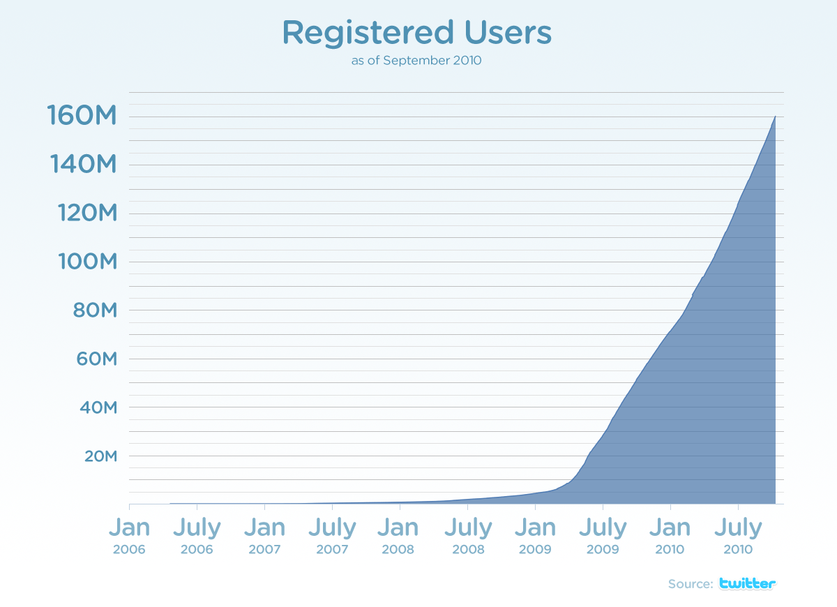 twitter-kayitli-kullanici