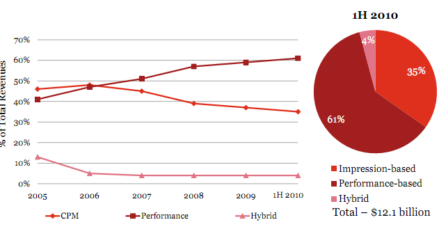 Online Reklam Ucretlendirme