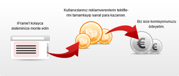 Sponsor Pay, Yayıncılar Sponsor Pay, Yayıncılar