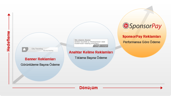 Sponsor Pay Reklamveren Sponsor Pay, Reklamveren