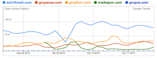 Grup Satın Alma Google Trends Grup Satın Alma Google Trends