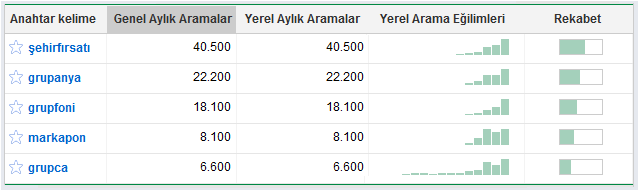 Grup satin almada yerel arama Grup satın almada yerel arama