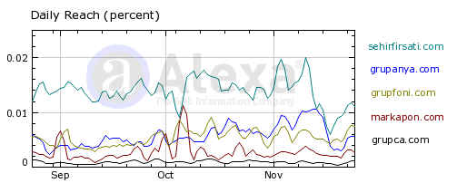 Grup satın alma Alexa Grup satın alma Alexa