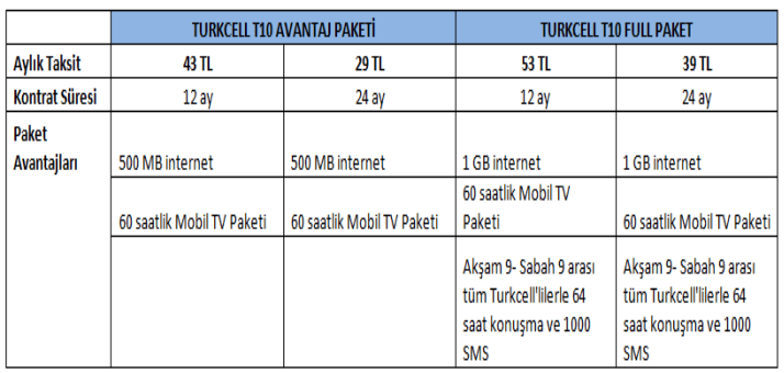 Turkcell T10 Fiyatları Turkcell T10 Fiyatları