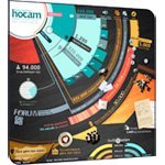 Infografik: Hocam.com İstatistikleri