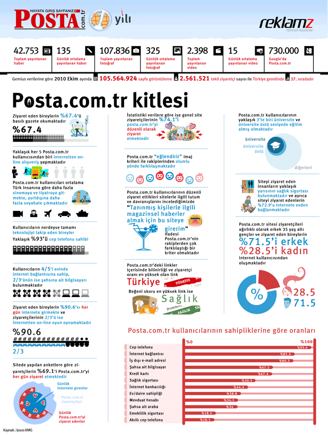 posta_infografik_640