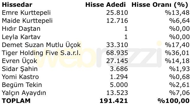 trendyol-hisse-02122010