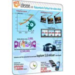 İnfografik: Rakamlarla Türkiye’nin Video Sitesi İzlesene.com