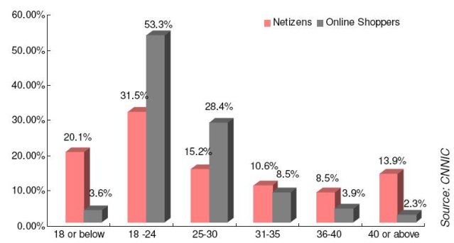 China Netizens China Netizens