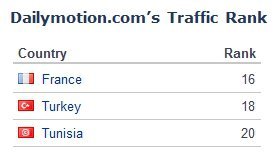 Dailymotion Alexa Dailymotion Alexa