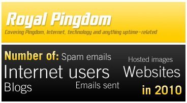 Pingdom Raporu: Sayılarla 2010'da İnternet