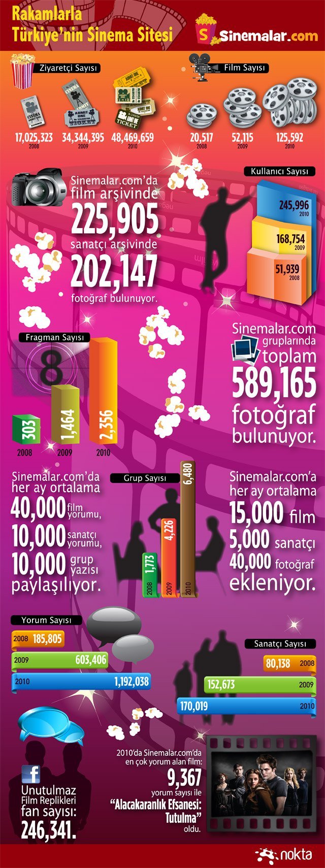 sinemalar_infografik72