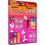 İnfografik: Rakamlarla Türkiye’nin Sinema Sitesi Sinemalar.com