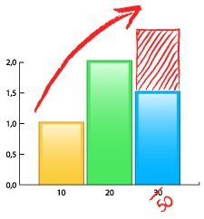 Gerçek Zamanlı Web ve Kişisel Hedefleme