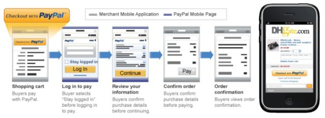 PayPal Mobile Express Checkout