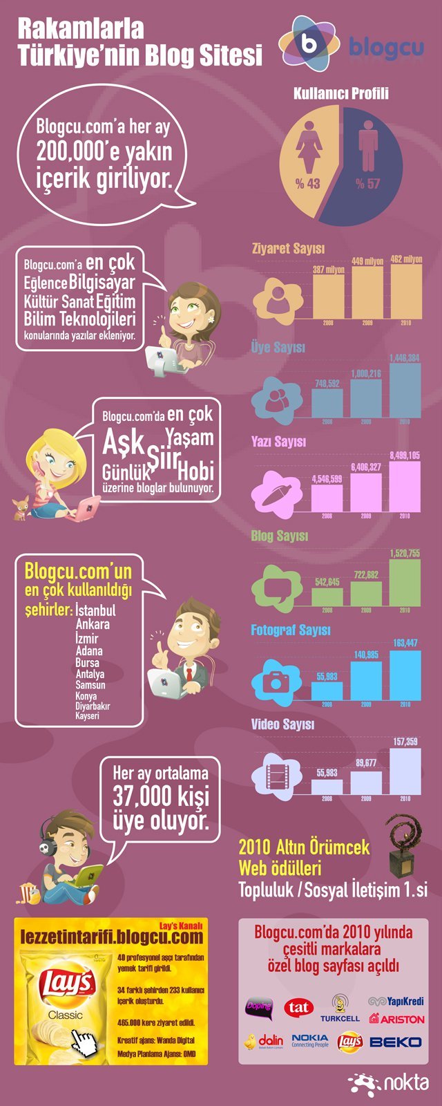 blogcu_infografik_640