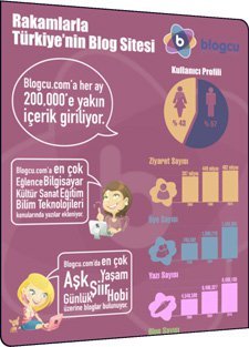 blogcu_infografik_logo