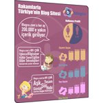 Rakamlarla Türkiye'nin Blog Sitesi Blogcu.com [İnfografik]
