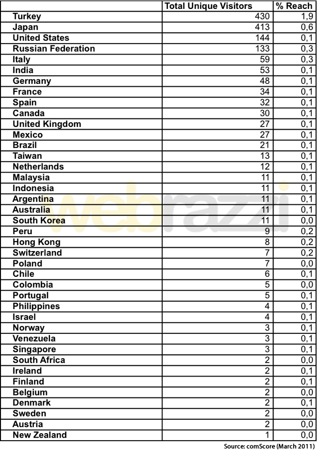 friendfeed-visitors-table