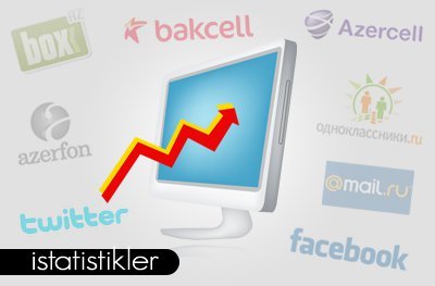 Azerbaycan İstatistikler - Sosyal medya, Tarayıcılar, E-posta Servisleri