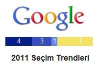 Google Seçim Merkezi: 2011 Genel Seçimine Dair En Çok Neler Aranıyor?