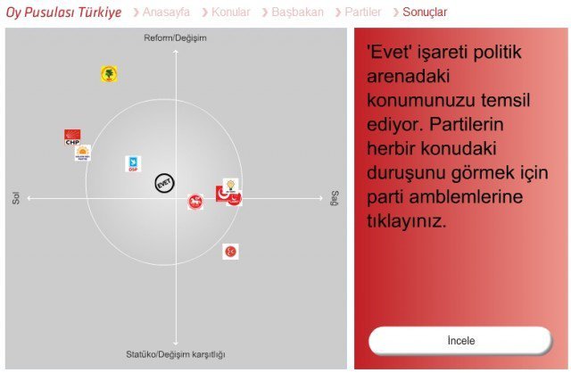 OyPusulası OyPusulası