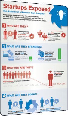 StartUp'ların Anatomisi [İnfografik]