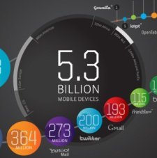 Rakamlarla İnternet Galaksisi [İnfografik]