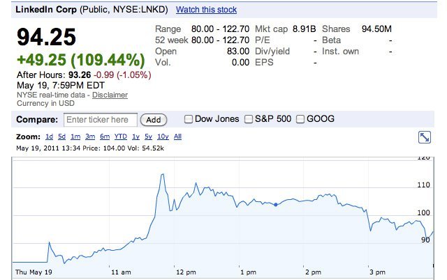 linkedin-hisse-degeri