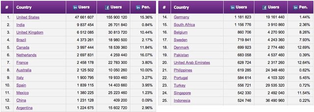 linkedin-socialbakers-small