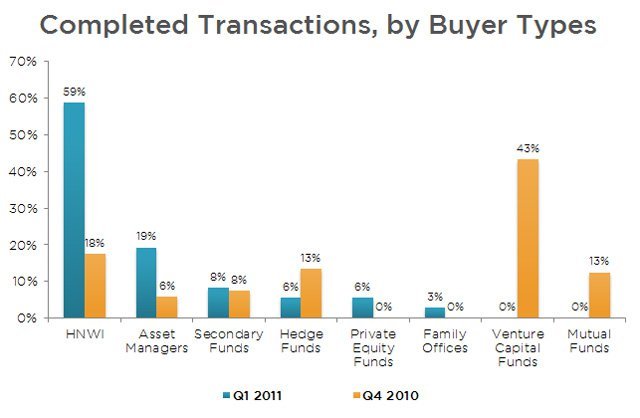 secondmarket-buyer-types