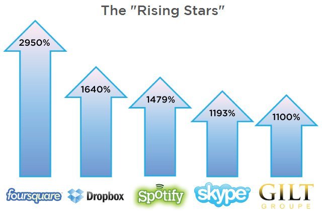 secondmarket-rising-star