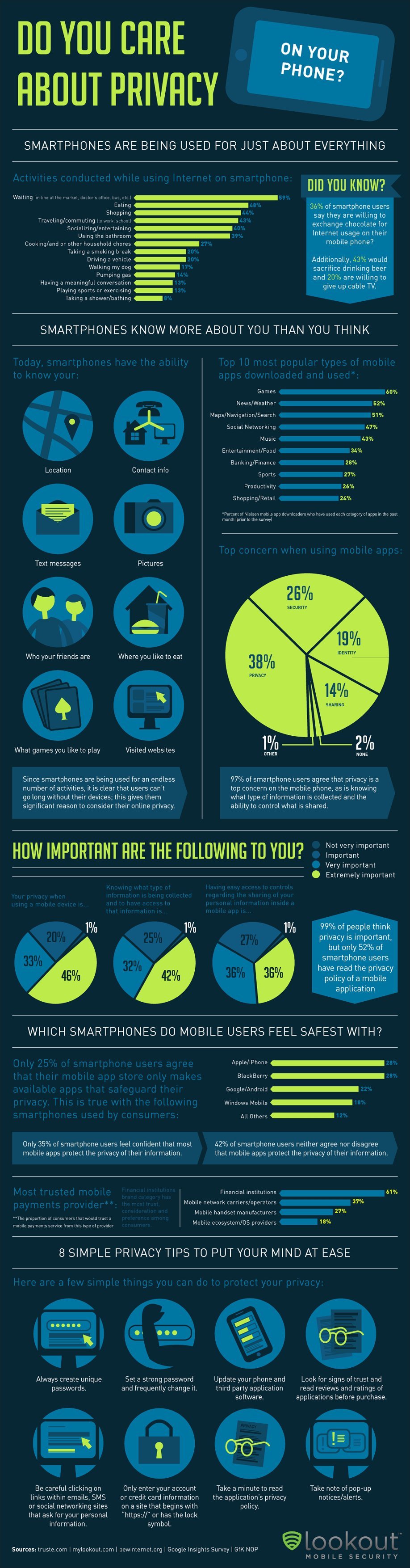 Akıllı Telefonlarda Gizlilik ve Güvenlik