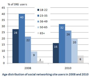 Pew Sosyal Aglar Hayatimiz