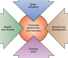 Teknoloji Şirketleri Yetenekli Elemanlarını Ne Kadar Koruyor?