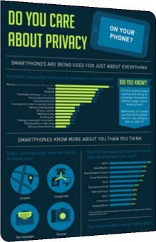Akıllı Telefonlarda Gizlilik ve Güvenlik 