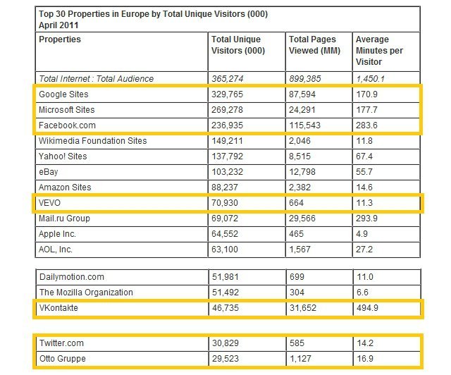 comScore Avrupa Raporu Nisan 