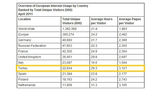 comScore Avrupa Raporu Nisan