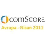 comScore Avrupa Nisan Raporu: Türkiye Avrupa'nın En Fazla Sayfa Görüntüleyen Ülkesi